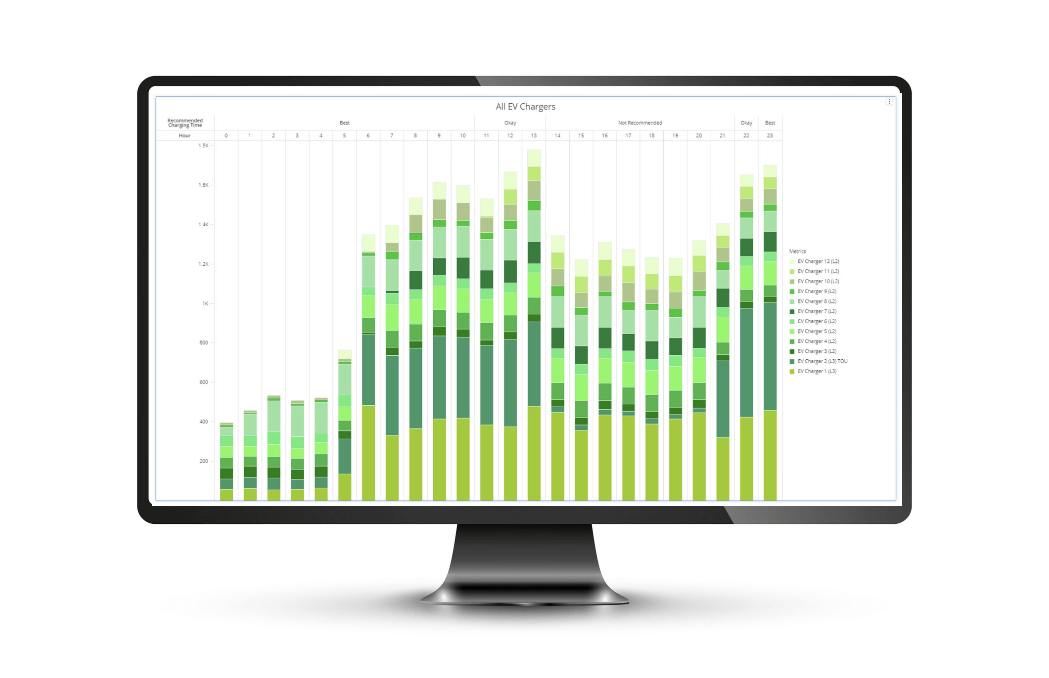 Graphic of EV charging usage