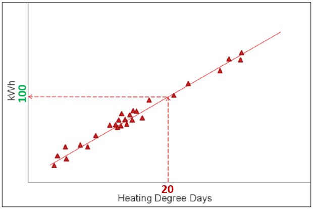 heating degree days and kWh