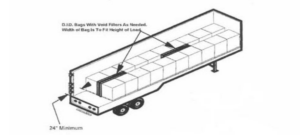 A diagram showing shipping instructions