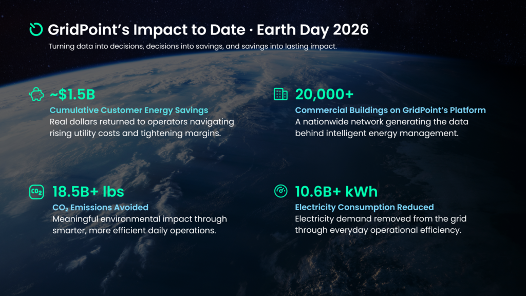 GridPoint’s Impact to Date · Earth Day 2026